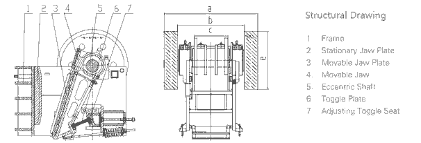 jaw crusher Working Principle