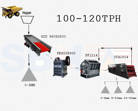 Stone Crushing Plant With Capacity 40-60 TPH