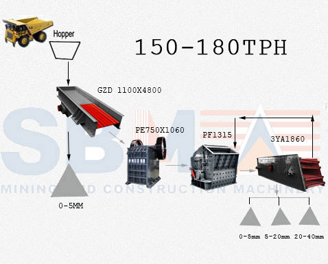 Stone Crushing Plant With Capacity 40-60 TPH