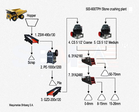 Stone Crushing Plant